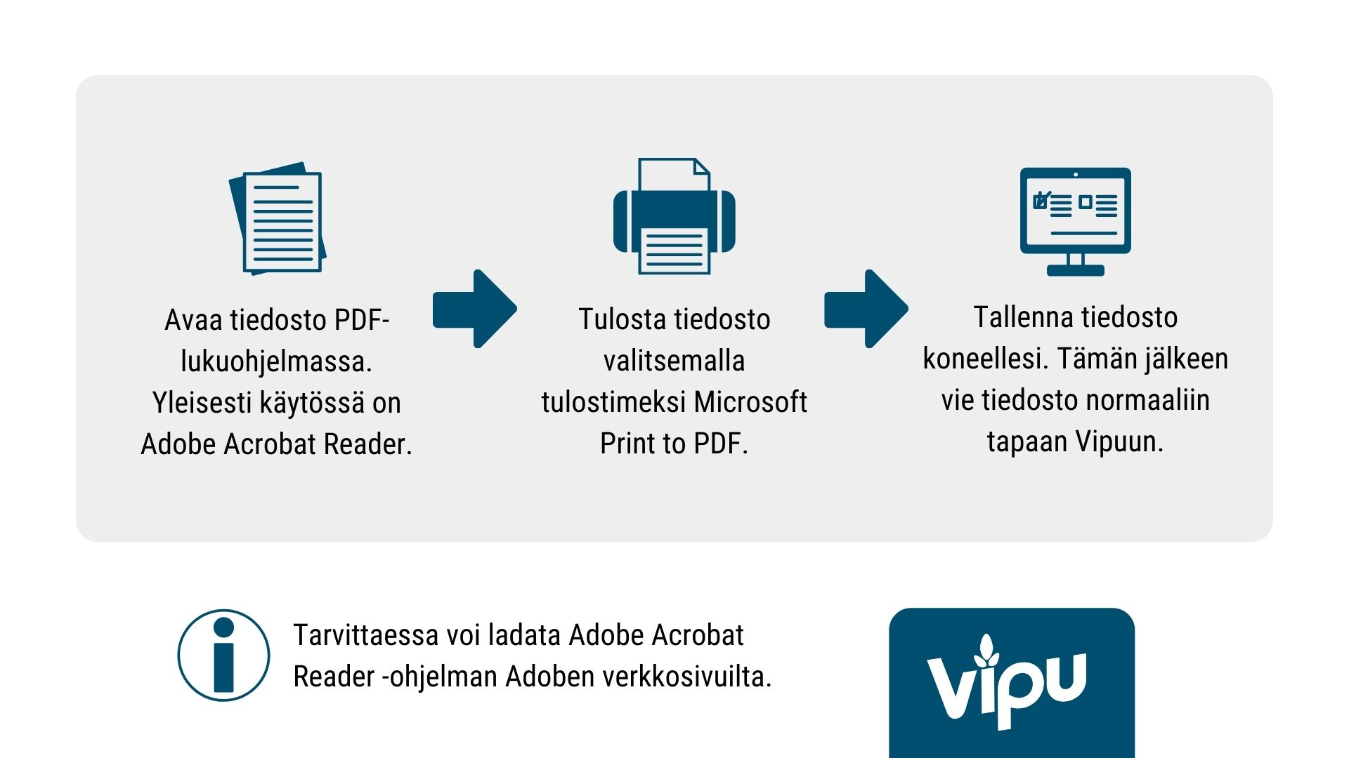 Kuvassa teksti: Avaa tiedosto PDF-lukuohjelmassa. Yleisesti käytössä on Adobe Acrobat Reader. Tarvittaessa voit ladata Adobe Acrobat Reader -ohjelman Adoben verkkosivuilta. Tulosta tiedosto valitsemalla tulostimeksi Microsoft Print to PDF. Tallenna tiedosto koneellesi. Tämän jälkeen vie tiedosto normaaliin tapaan Vipuun.